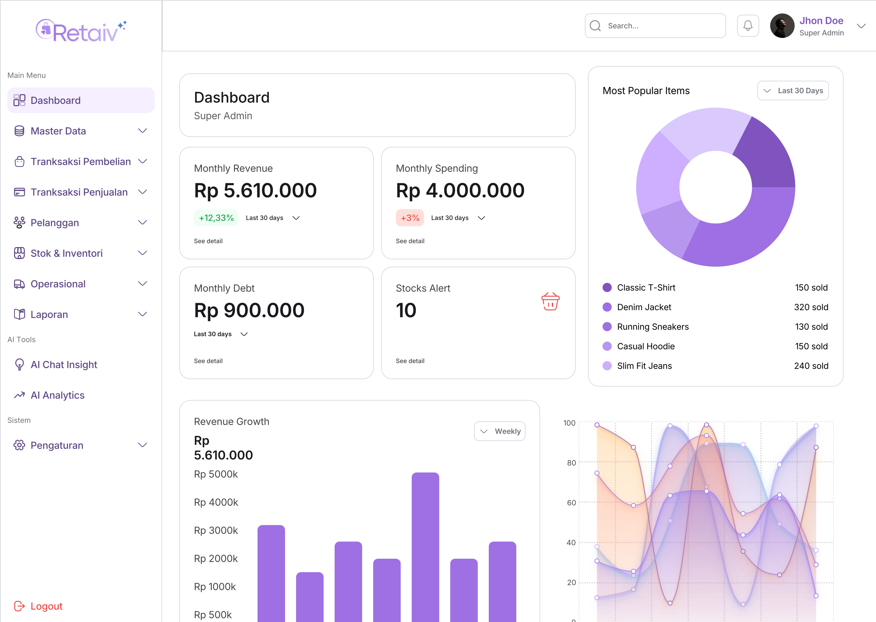 AI Chat Dashboard Insight